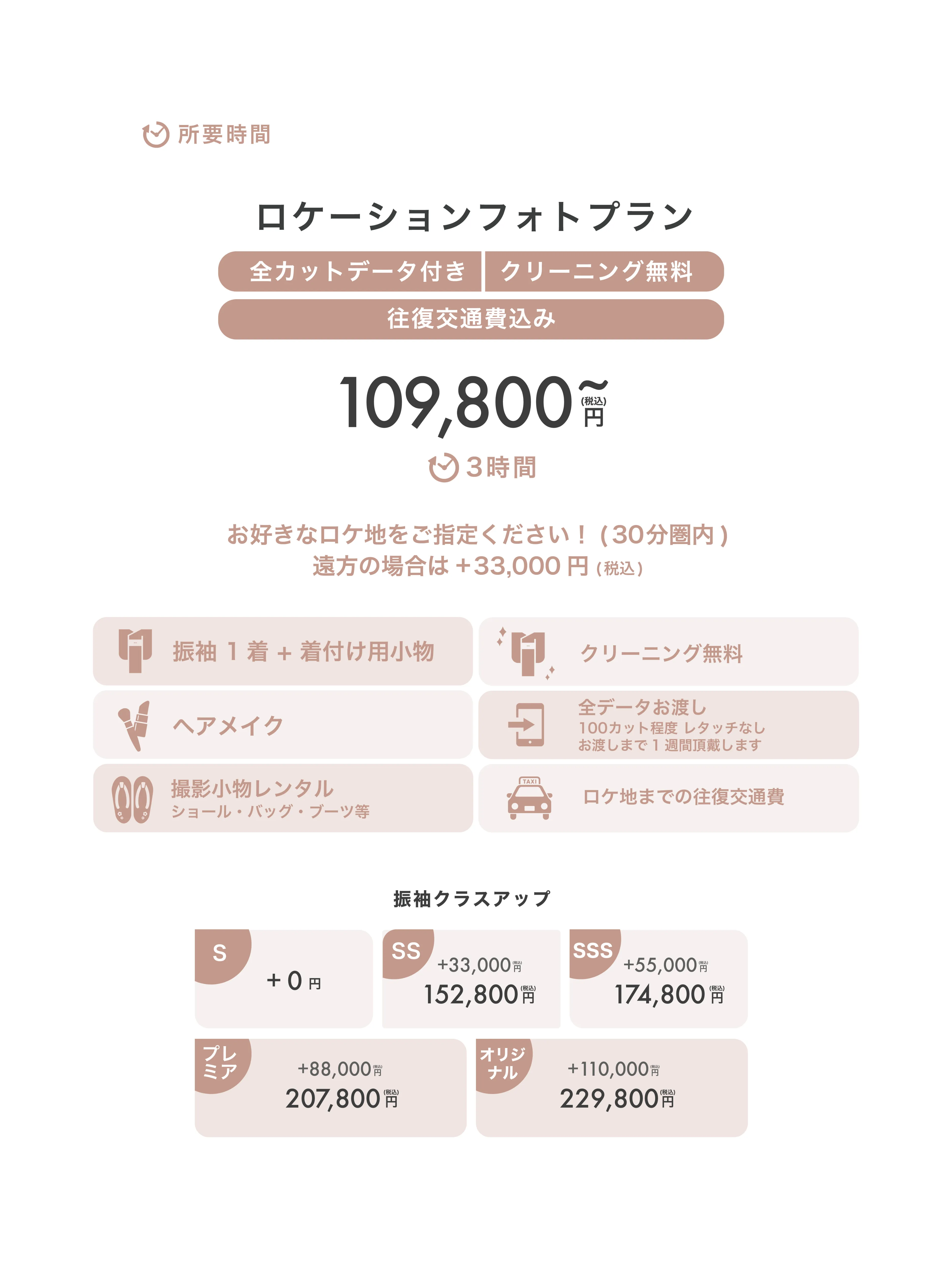 ローケーションフォトプラン